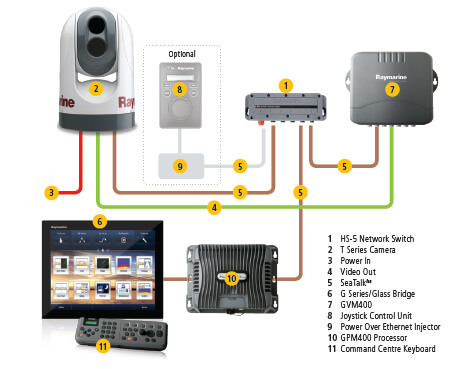 HS-with-HS5-switch