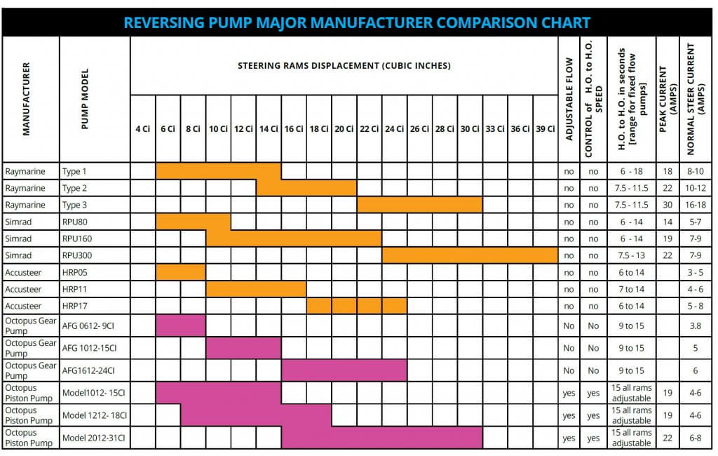 Autopilot pumps