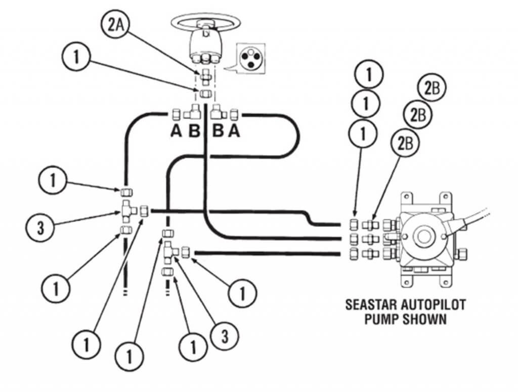 SeaStar Autopilot